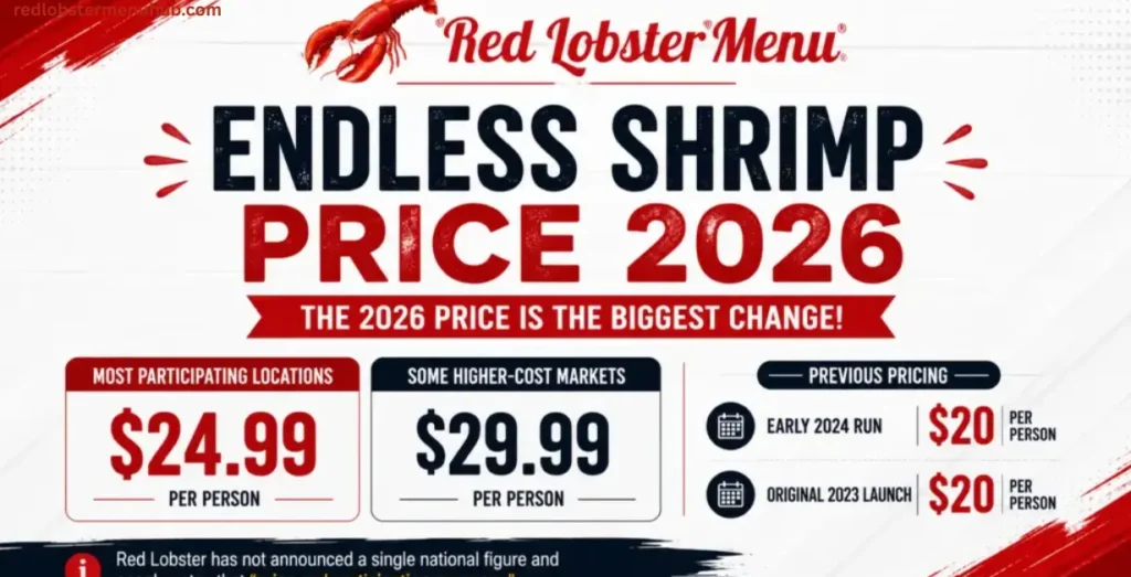 How much is Endless Shrimp at Red Lobster in 2026